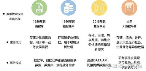 大數(shù)據(jù)平臺助力疫情防控“數(shù)戰(zhàn)數(shù)決”數(shù)據(jù)處理服務(wù)